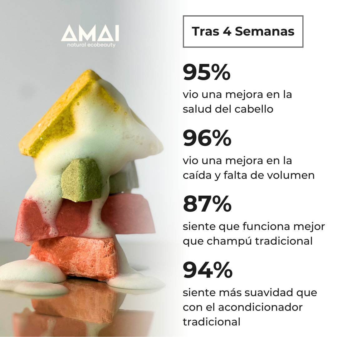 Dúo Anticaída | Shampoo & Acondicionador en Barra